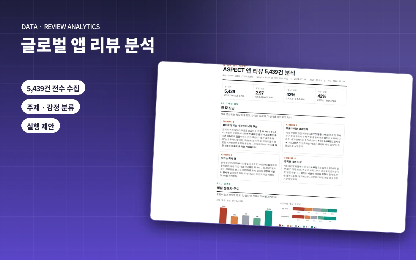 글로벌 앱 리뷰 분석