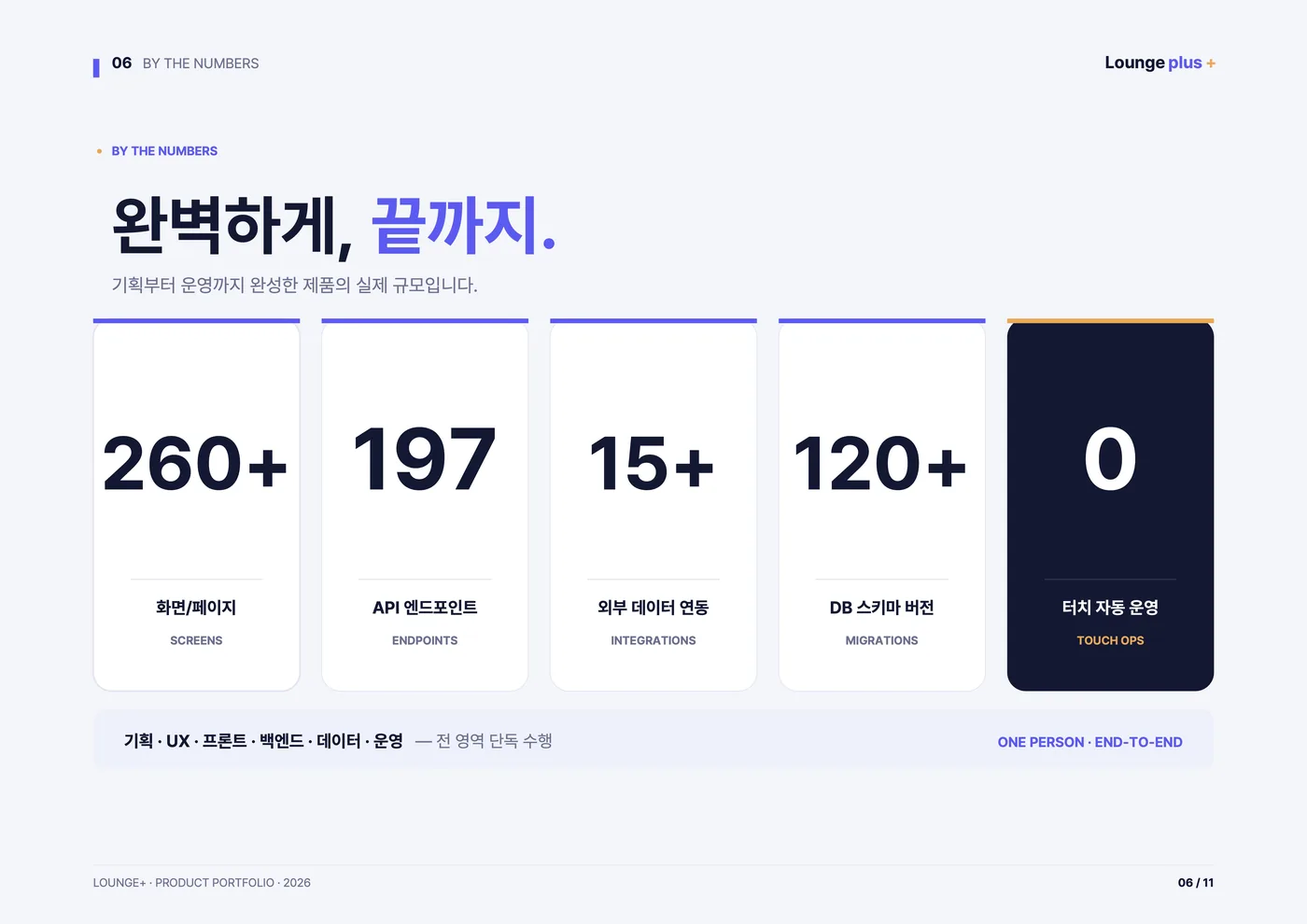 부동산 중개 업무 플랫폼 · 라운지플러스 결과물