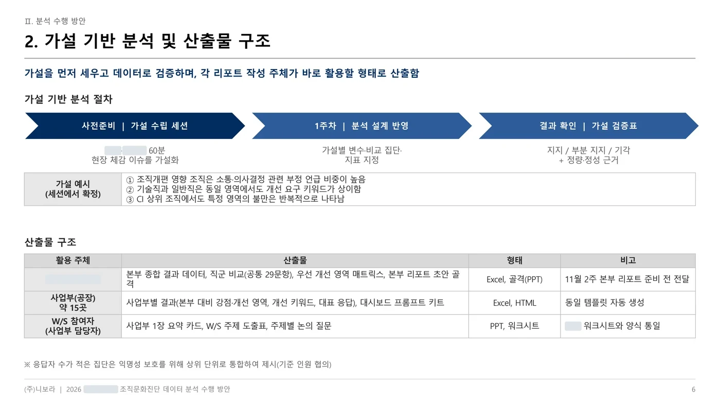 분석 설계 제안 보고서 페이지