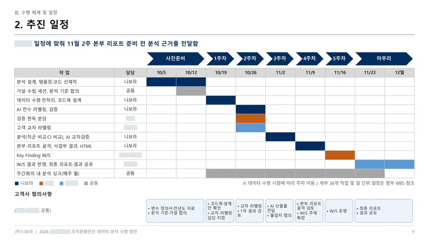 대기업 조직문화진단 설문 분석 설계 결과물