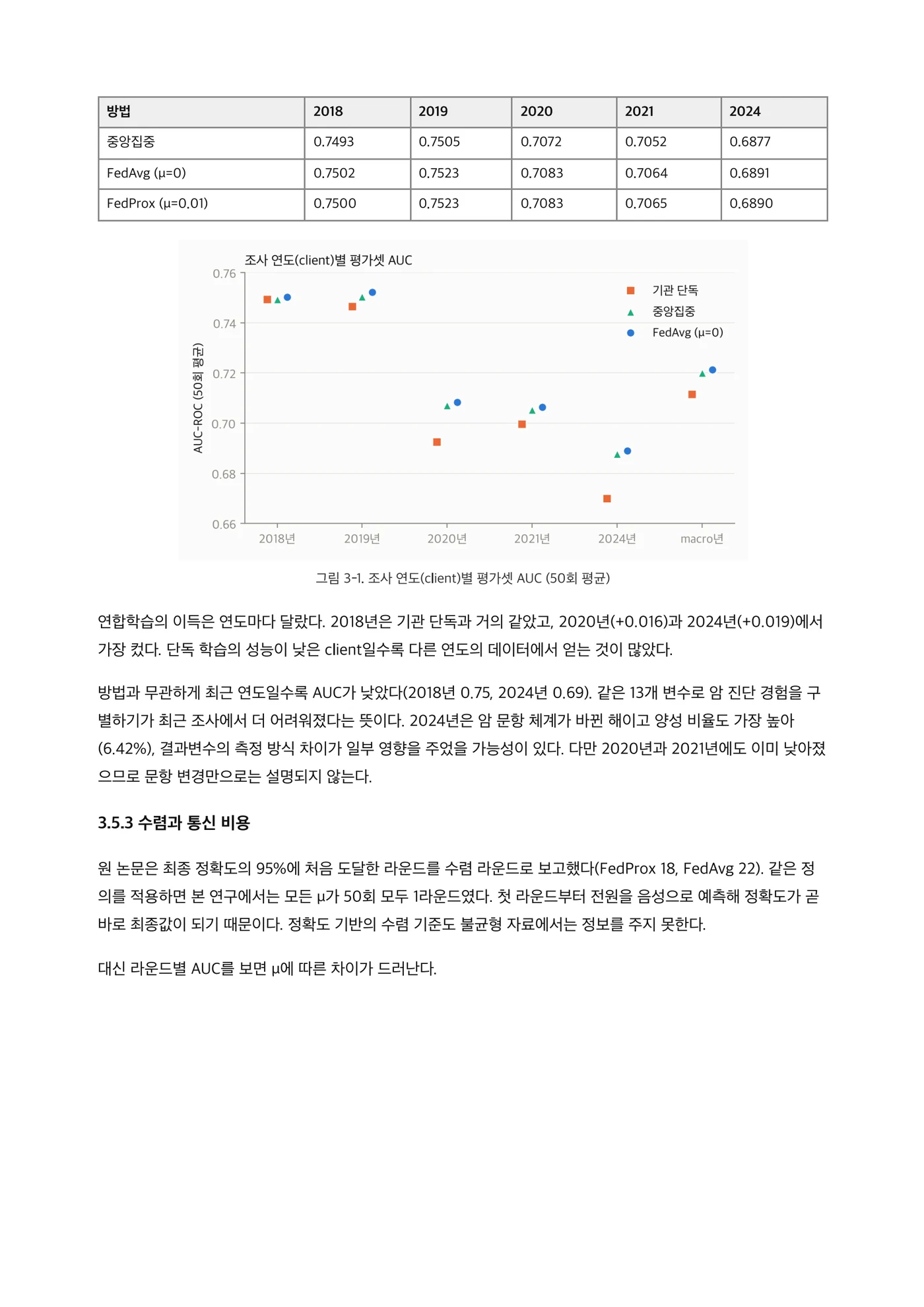 공개 의료 데이터 연합학습 논문 재현 연구 결과물