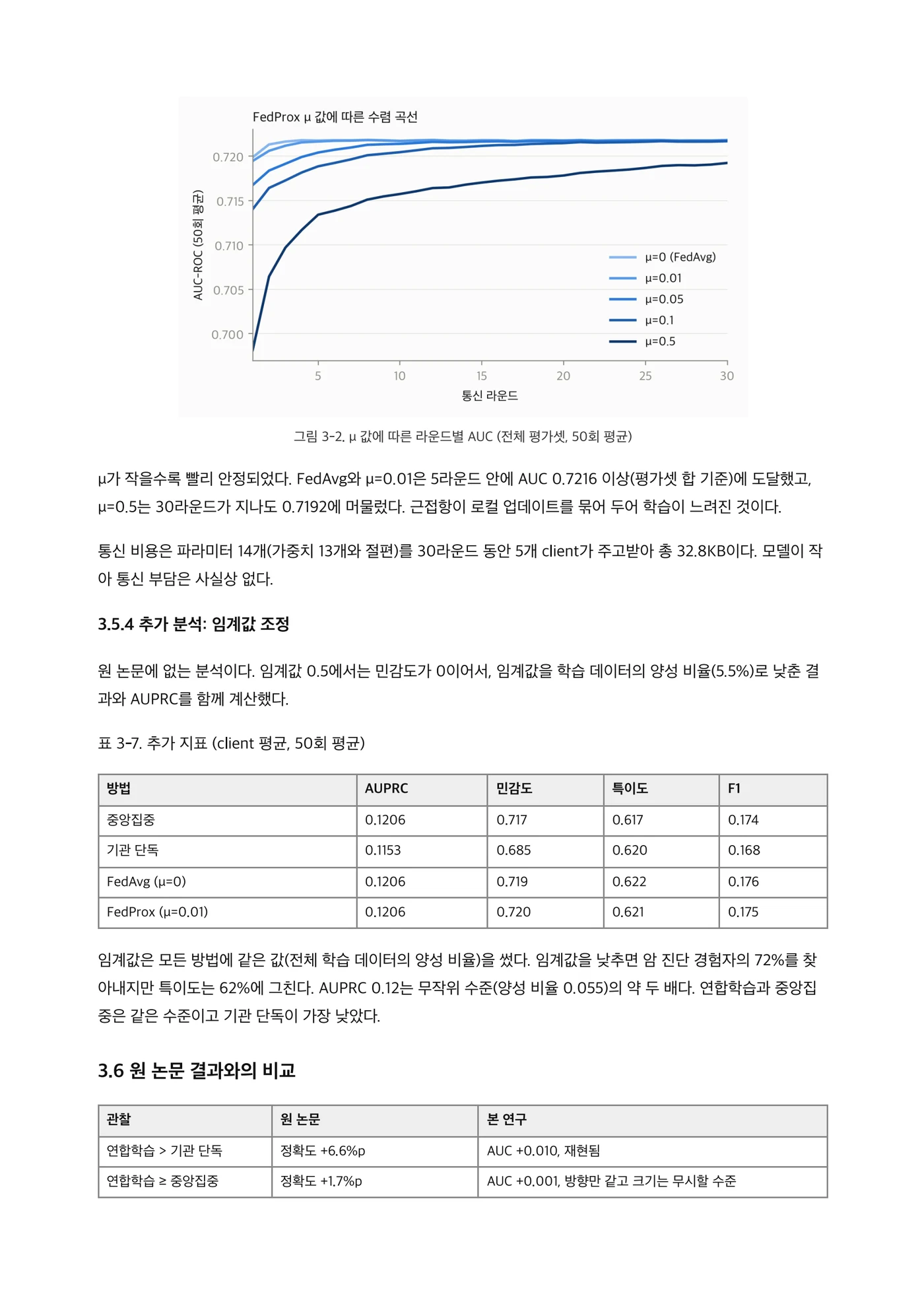 실험 결과 · 해석 보고서 페이지