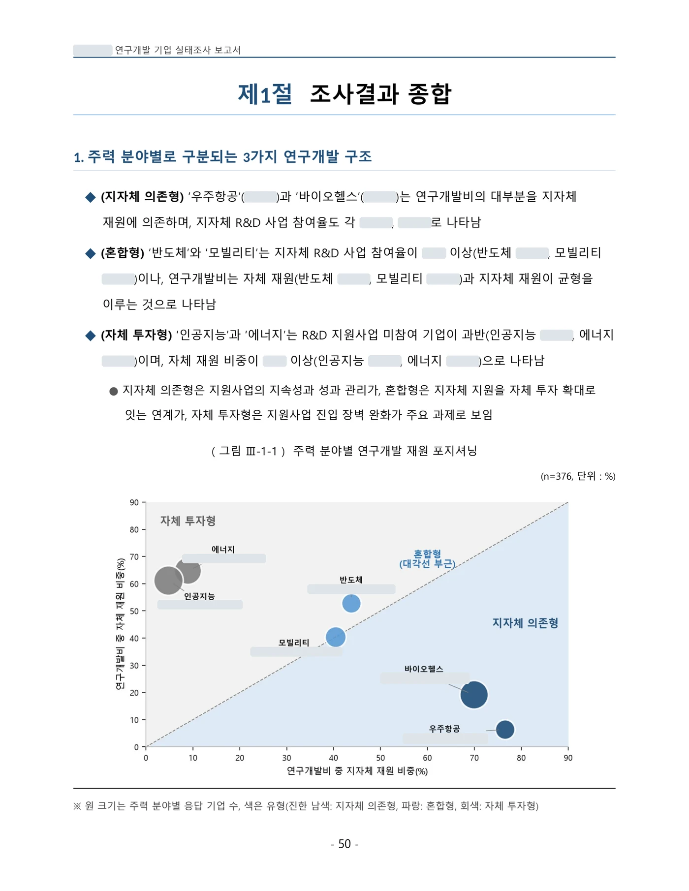 결과 해석 페이지 보고서 페이지