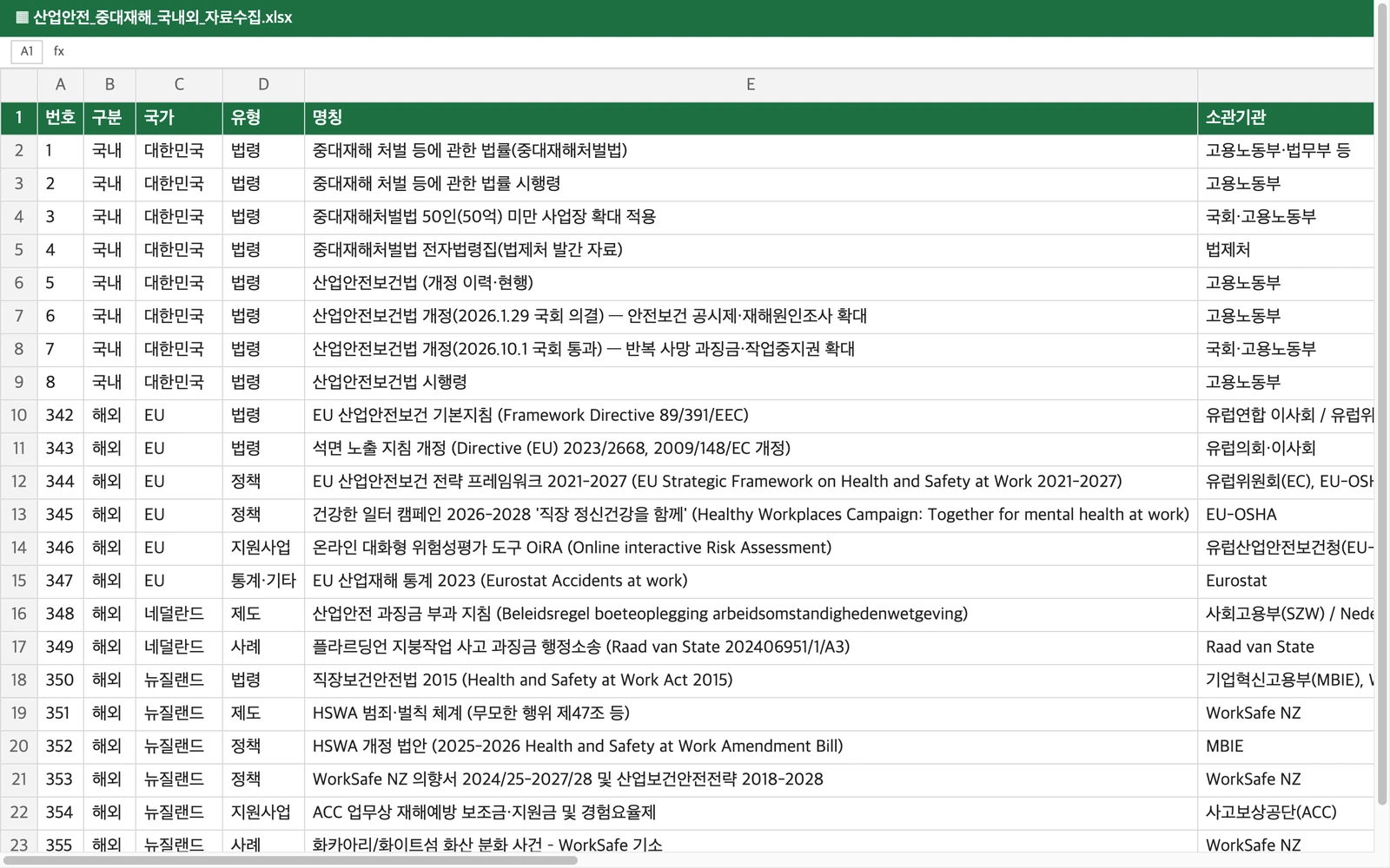 산업안전 · 중대재해 국내외 정책자료 수집 DB 화면