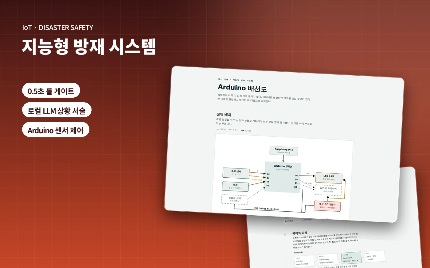 지능형 방재 시스템