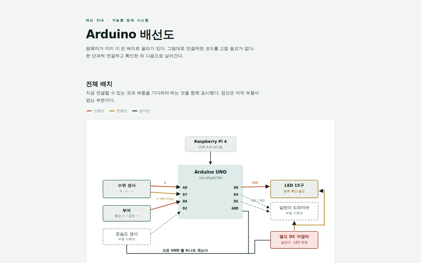 지능형 방재 시스템 결과물